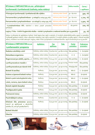 6.Ceník AKT. 15.10.2023-SVĚT MASÁŽÍ ZNOJMO novy-01 (6).png